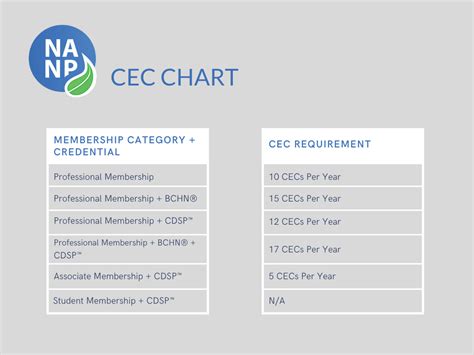 cec courses|list of cec credit courses.